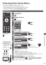 Предварительный просмотр 37 страницы Panasonic Viera TX-L32E30Y Operating Instructions Manual