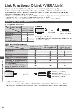 Предварительный просмотр 80 страницы Panasonic Viera TX-L32E30Y Operating Instructions Manual