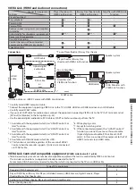 Предварительный просмотр 81 страницы Panasonic Viera TX-L32E30Y Operating Instructions Manual