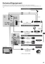 Предварительный просмотр 89 страницы Panasonic Viera TX-L32E30Y Operating Instructions Manual