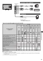 Предварительный просмотр 91 страницы Panasonic Viera TX-L32E30Y Operating Instructions Manual