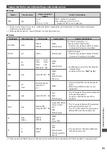 Предварительный просмотр 93 страницы Panasonic Viera TX-L32E30Y Operating Instructions Manual