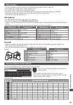 Предварительный просмотр 97 страницы Panasonic Viera TX-L32E30Y Operating Instructions Manual