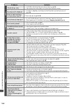 Предварительный просмотр 100 страницы Panasonic Viera TX-L32E30Y Operating Instructions Manual