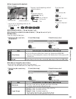 Preview for 65 page of Panasonic Viera TX-L32E31B Operating Instructions Manual