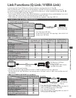 Preview for 81 page of Panasonic Viera TX-L32E31B Operating Instructions Manual