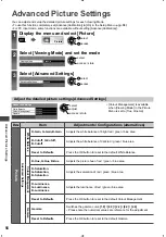 Preview for 56 page of Panasonic Viera TX-L32E5B Operating Instructions Manual