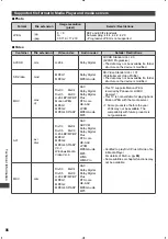 Preview for 86 page of Panasonic Viera TX-L32E5B Operating Instructions Manual