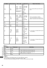 Preview for 86 page of Panasonic Viera TX-L32E5Y Operating Instructions Manual