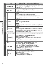 Preview for 32 page of Panasonic Viera TX-L32EM5B Operating Instructions Manual