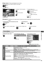 Preview for 55 page of Panasonic Viera TX-L32EM5B Operating Instructions Manual