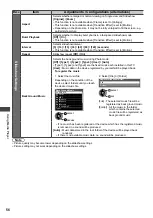 Preview for 56 page of Panasonic Viera TX-L32EM5B Operating Instructions Manual