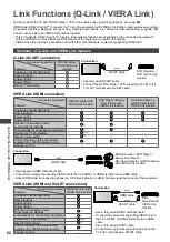 Preview for 60 page of Panasonic Viera TX-L32EM5B Operating Instructions Manual