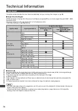 Preview for 70 page of Panasonic Viera TX-L32EM5B Operating Instructions Manual