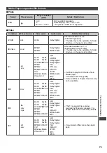 Preview for 71 page of Panasonic Viera TX-L32EM5B Operating Instructions Manual