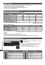 Preview for 74 page of Panasonic Viera TX-L32EM5B Operating Instructions Manual