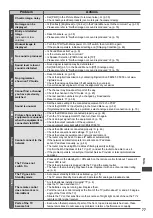 Preview for 77 page of Panasonic Viera TX-L32EM5B Operating Instructions Manual