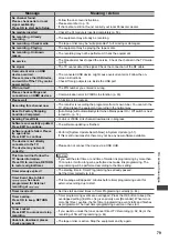 Preview for 79 page of Panasonic Viera TX-L32EM5B Operating Instructions Manual