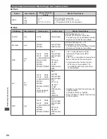 Preview for 90 page of Panasonic Viera TX-L32ET5B Operating Instructions Manual