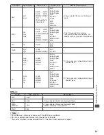 Preview for 91 page of Panasonic Viera TX-L32ET5B Operating Instructions Manual