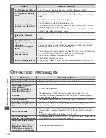 Preview for 100 page of Panasonic Viera TX-L32ET5B Operating Instructions Manual