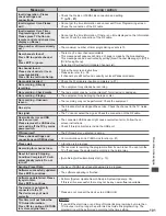 Preview for 101 page of Panasonic Viera TX-L32ET5B Operating Instructions Manual