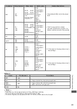 Preview for 91 page of Panasonic Viera TX-L32ET5E Operating Instructions Manual