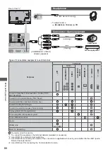 Предварительный просмотр 88 страницы Panasonic Viera TX-L32ET5Y Operating Instructions Manual