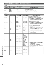 Предварительный просмотр 90 страницы Panasonic Viera TX-L32ET5Y Operating Instructions Manual