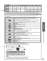 Предварительный просмотр 25 страницы Panasonic VIERA TX-L32G10B Operating Instructions Manual