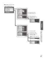 Предварительный просмотр 27 страницы Panasonic VIERA TX-L32G10B Operating Instructions Manual