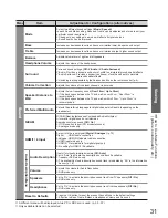 Предварительный просмотр 31 страницы Panasonic VIERA TX-L32G10B Operating Instructions Manual