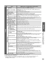 Предварительный просмотр 33 страницы Panasonic VIERA TX-L32G10B Operating Instructions Manual