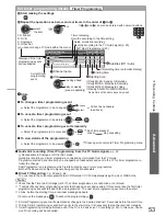 Предварительный просмотр 53 страницы Panasonic VIERA TX-L32G10B Operating Instructions Manual