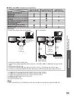 Предварительный просмотр 59 страницы Panasonic VIERA TX-L32G10B Operating Instructions Manual