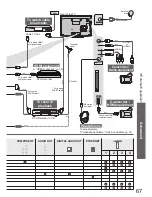 Предварительный просмотр 67 страницы Panasonic VIERA TX-L32G10B Operating Instructions Manual