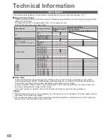 Предварительный просмотр 68 страницы Panasonic VIERA TX-L32G10B Operating Instructions Manual