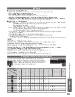 Предварительный просмотр 69 страницы Panasonic VIERA TX-L32G10B Operating Instructions Manual