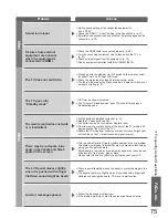 Предварительный просмотр 75 страницы Panasonic VIERA TX-L32G10B Operating Instructions Manual