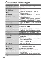 Предварительный просмотр 76 страницы Panasonic VIERA TX-L32G10B Operating Instructions Manual