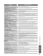 Предварительный просмотр 77 страницы Panasonic VIERA TX-L32G10B Operating Instructions Manual