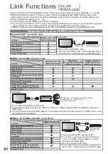 Preview for 84 page of Panasonic Viera TX-L32G20BA Operating Instructions Manual