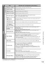 Preview for 19 page of Panasonic Viera TX-L32S20E Operating Instructions Manual