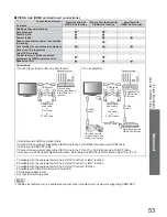 Предварительный просмотр 53 страницы Panasonic Viera TX-L32U10B Operating Instructions Manual