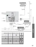 Предварительный просмотр 61 страницы Panasonic Viera TX-L32U10B Operating Instructions Manual