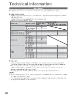 Предварительный просмотр 62 страницы Panasonic Viera TX-L32U10B Operating Instructions Manual