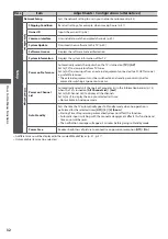 Preview for 32 page of Panasonic Viera TX-L32U3B Operating Instructions Manual