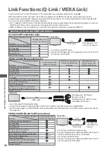 Preview for 58 page of Panasonic Viera TX-L32U3B Operating Instructions Manual