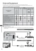 Preview for 66 page of Panasonic Viera TX-L32U3B Operating Instructions Manual