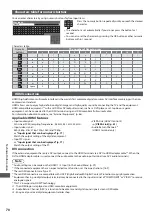 Preview for 70 page of Panasonic Viera TX-L32U3B Operating Instructions Manual